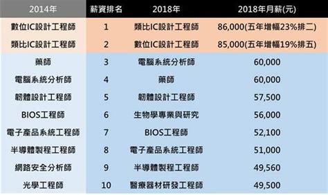 內業工程師|「內業工程師」職缺